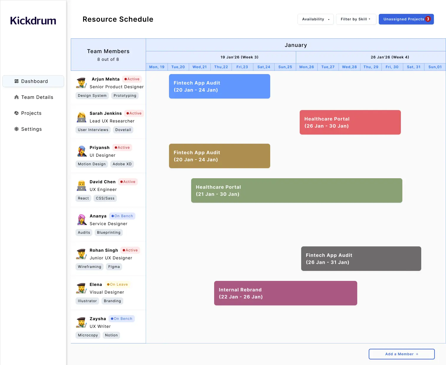 Optimized Dashboard View