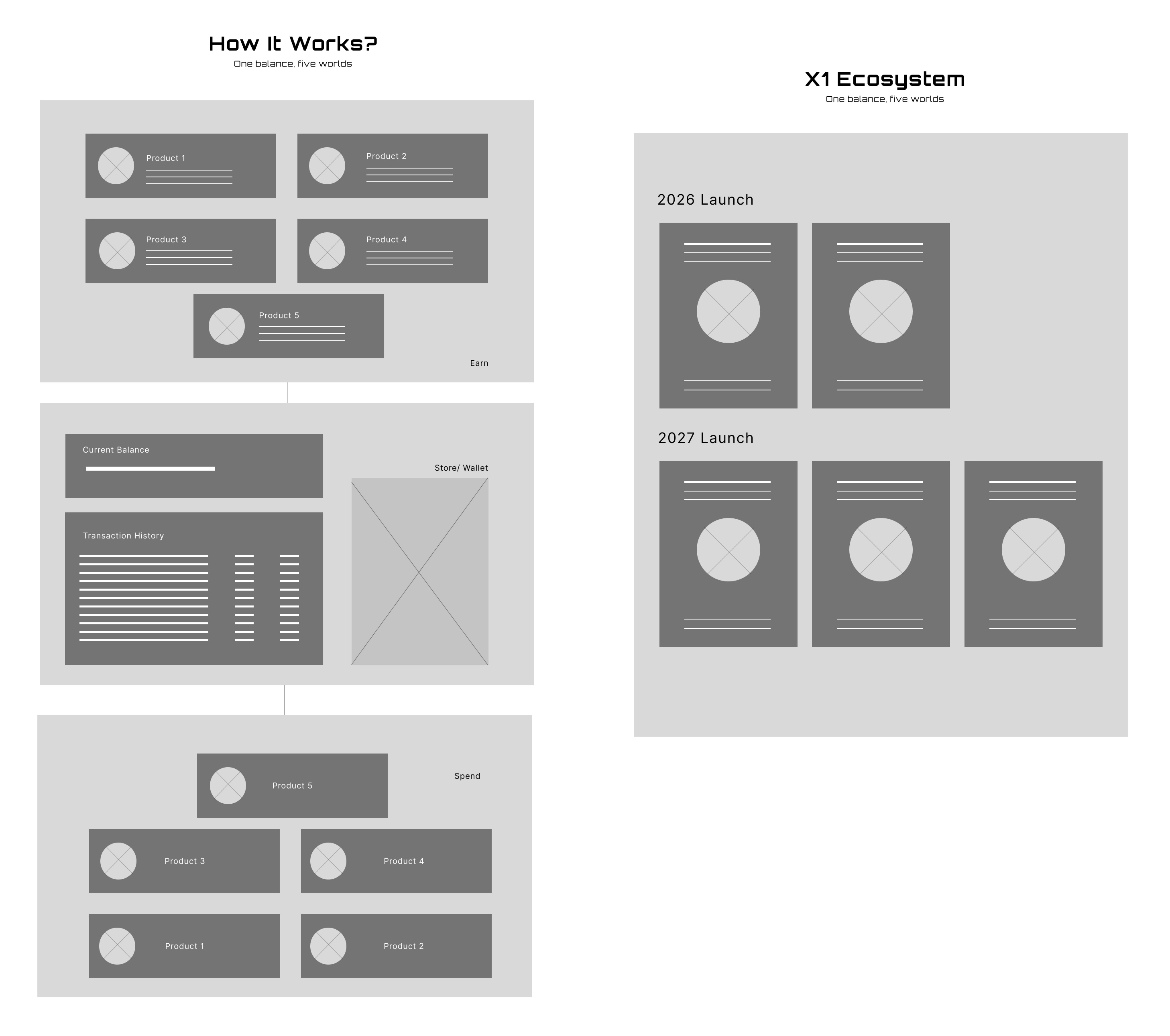 X1 Ecosystem Wireframes