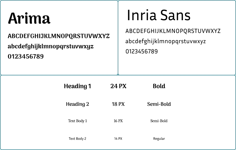 Typography Scale (Arima & Inria Sans)