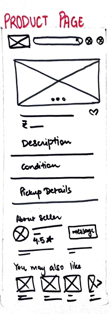 Product Page Wireframe